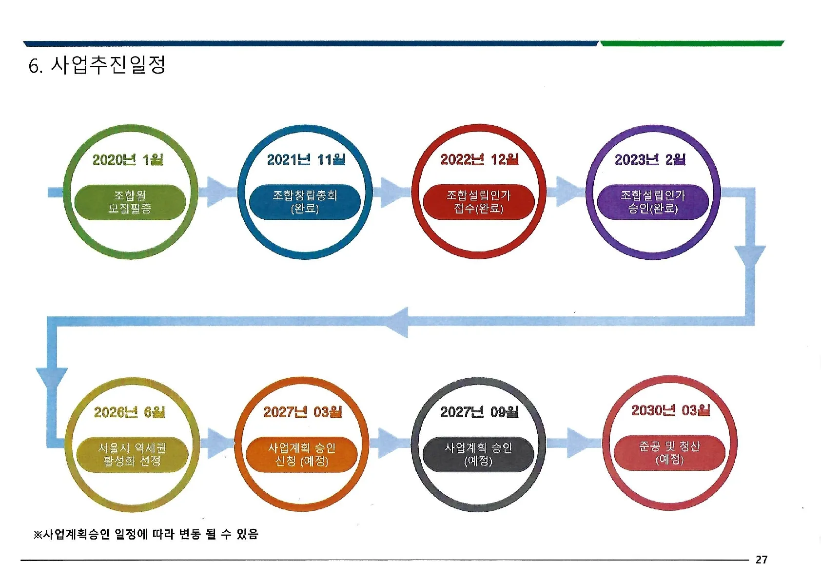 송파 비스타동원 사업 추진 일정